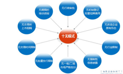 新四板为中小企业带来的福利 投资咨询新视角