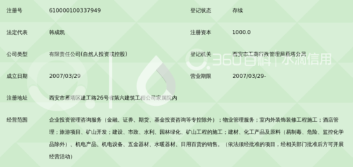 陕西凯泰投资管理 以专业咨询赋能区域经济高质量发展