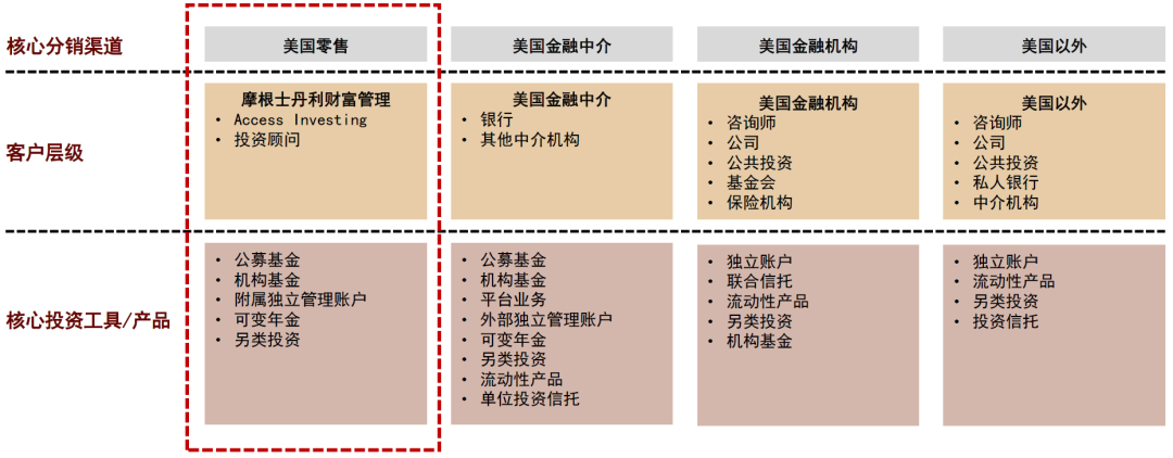 中金研报解析 当前财富管理市场的痛点所在与可能选项